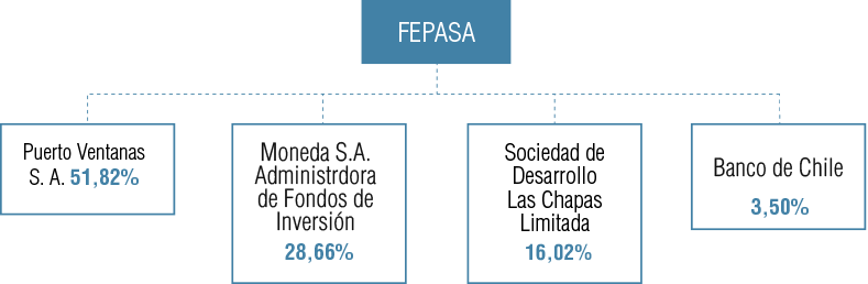 mapa-c1