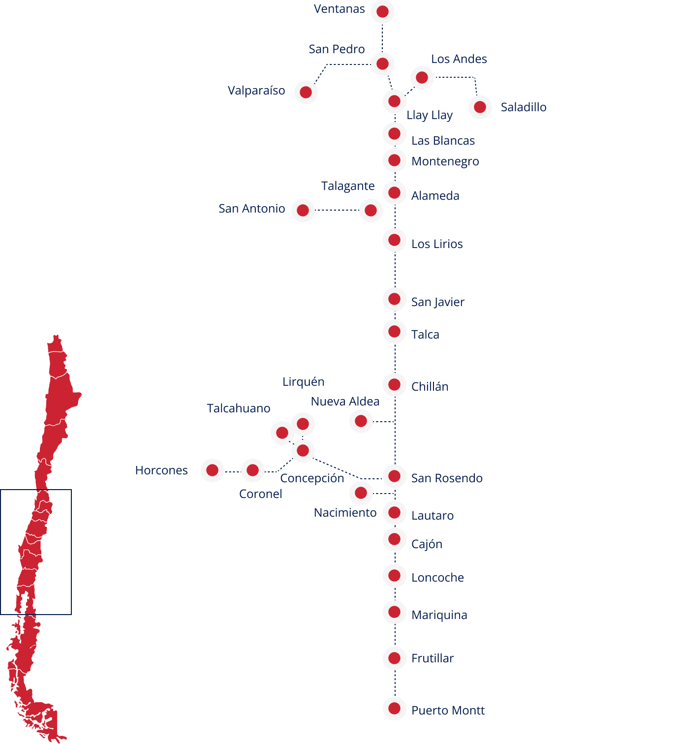 Red_ferroviaria
